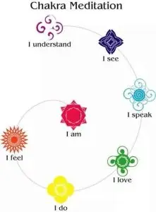 chakras Web Med